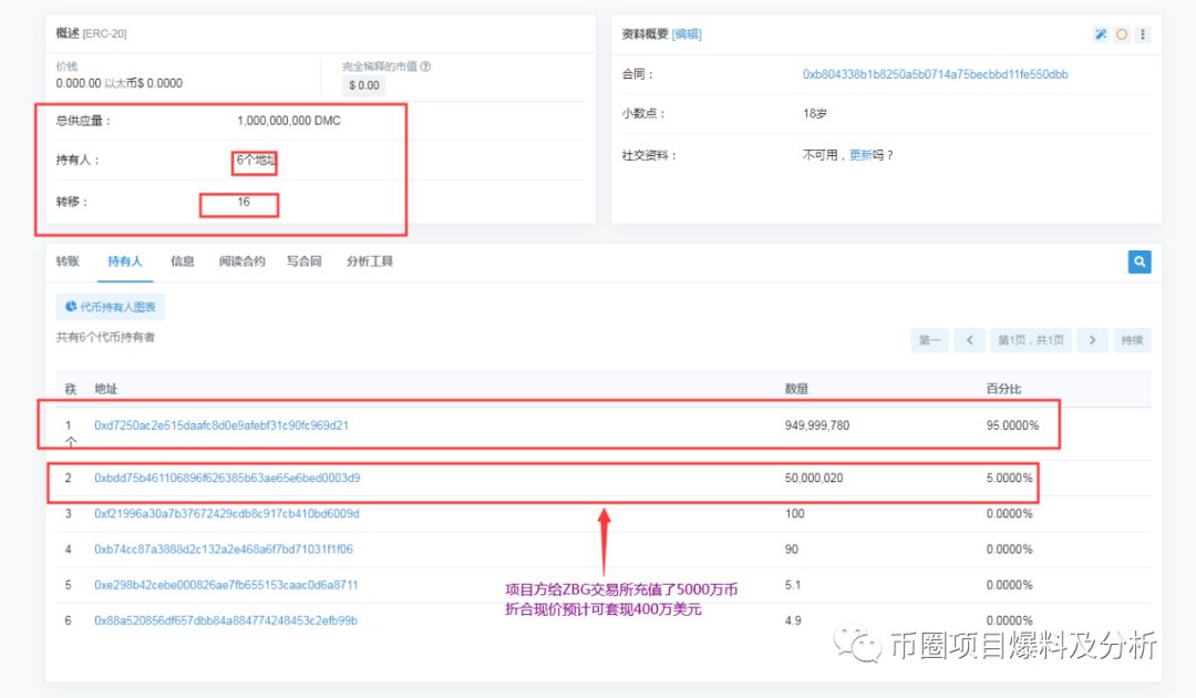 ZBG交易所及DMC项目方，完全把投资者当傻子对待