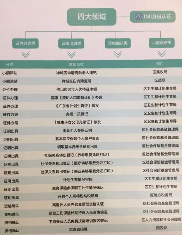 区块链能证明“你妈是你妈”吗？
