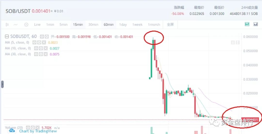 “WBF瓦特交易所”连发多个空气币收割投资者