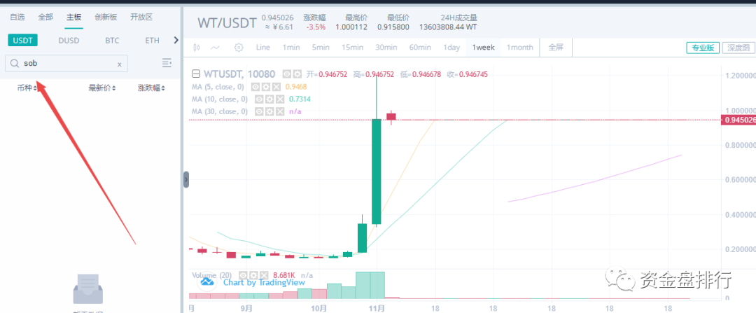 “WBF瓦特交易所”连发多个空气币收割投资者