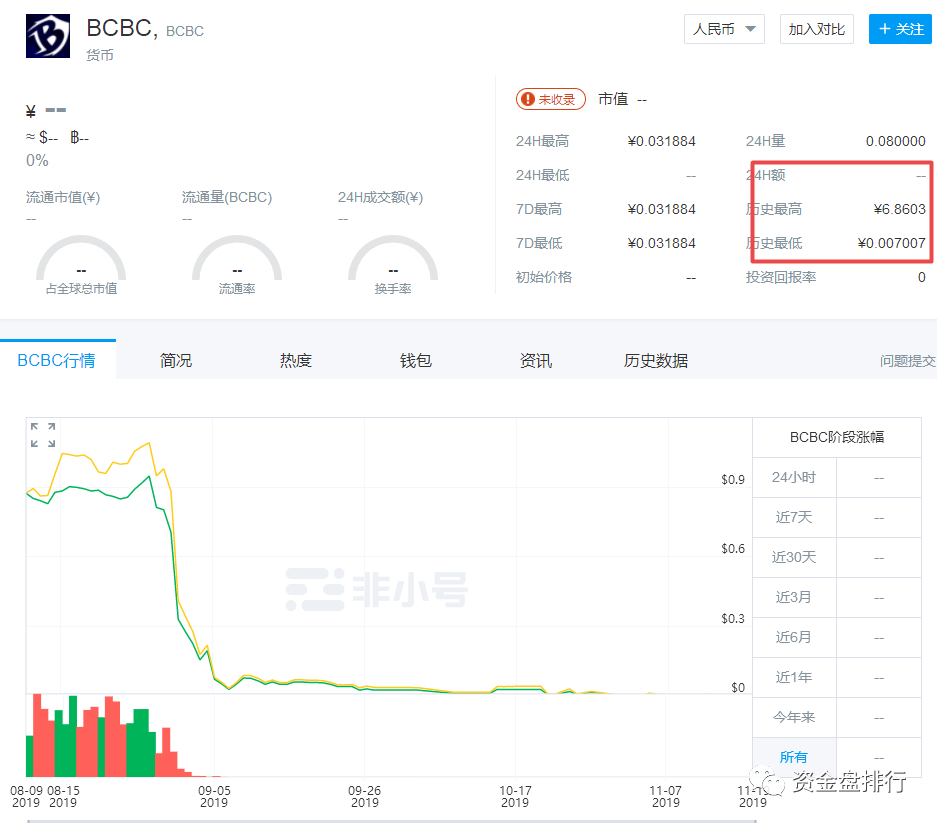 “WBF瓦特交易所”连发多个空气币收割投资者