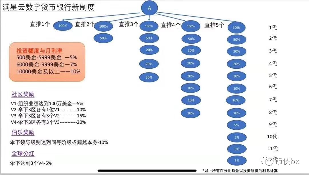 俞凌雄等蝗虫又开MUI数字资产银行，韭菜的钱当真那么好骗？