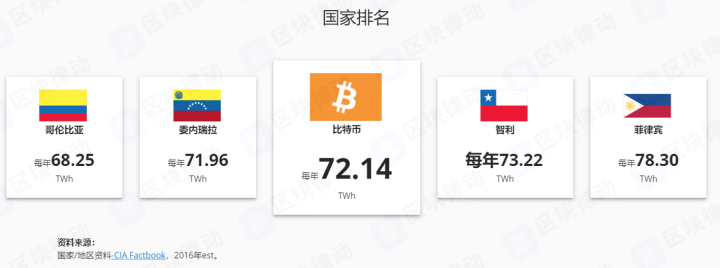 人均5.2TB空间，PoC硬盘挖矿模式2020年能火吗？