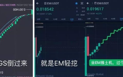 EM轻挖上演“青蛙式”暴跌 花样喊单割韭菜被曝光