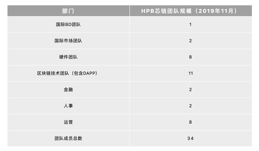芯链还权社区 改制还是软跑路
