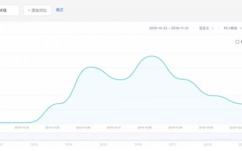 为了救自己，天涯和简书做起了区块链，新闻媒体呢？