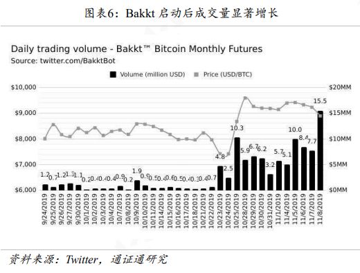 乘风破浪，砥砺前行——区块链行业2019年度盘点