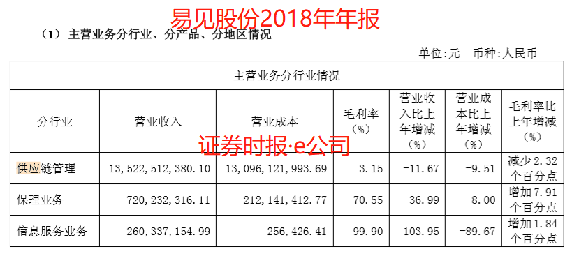 区块链龙头陷财务造假质疑：7%业务贡献80%净利，员工年创利500万，月薪却不足千元！