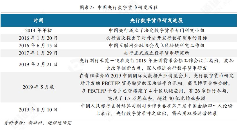乘风破浪，砥砺前行——区块链行业2019年度盘点
