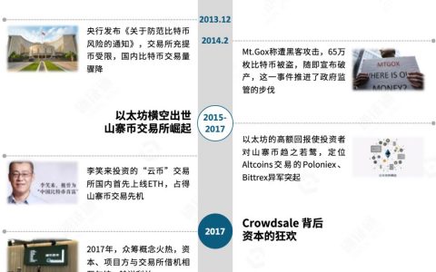 一张图看懂区块链——扩张、出海、落幕，十年平台兴衰史