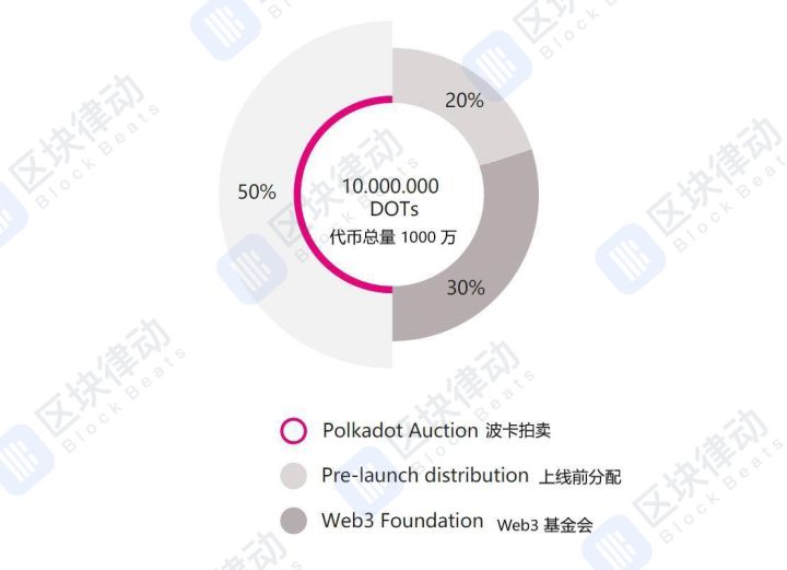 2020年To da moon的20个项目