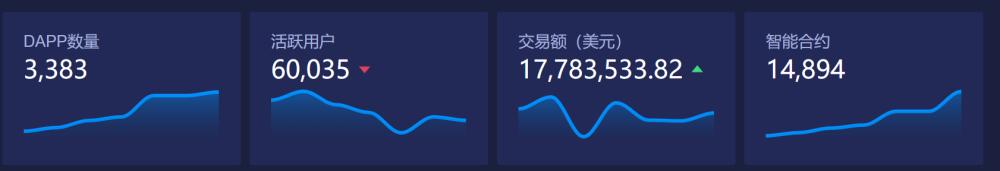 币世界-一文带你看懂DAPP市场现状