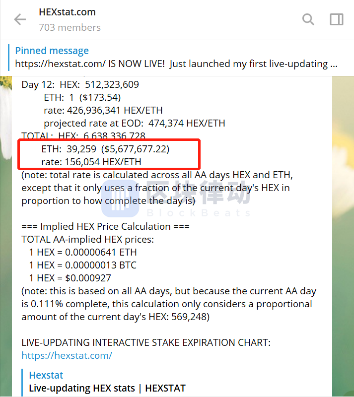 史上最短骗局？海外加密货币项目HEX 12天下跌超过 99%