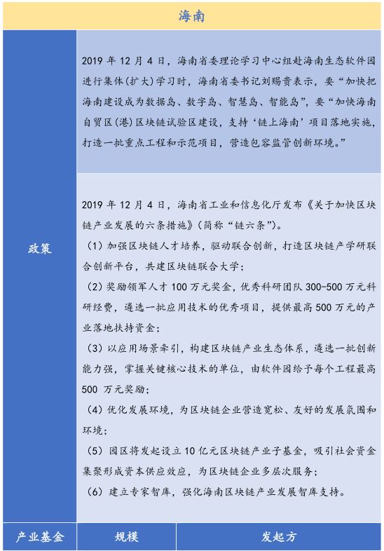 26个产业园、300亿基金，全国各地区块链政策最全总结！