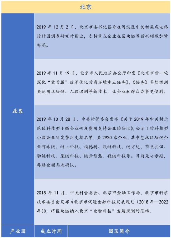 26个产业园、300亿基金，全国各地区块链政策最全总结！