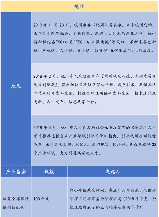 26个产业园、300亿基金，全国各地区块链政策最全总结！