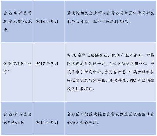 26个产业园、300亿基金，全国各地区块链政策最全总结！