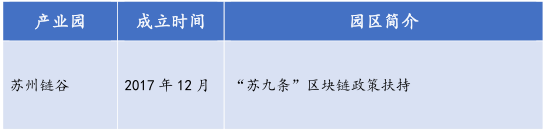 26个产业园、300亿基金，全国各地区块链政策最全总结！