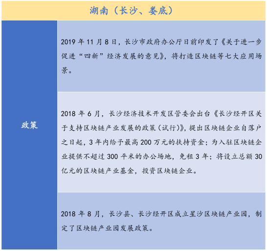 26个产业园、300亿基金，全国各地区块链政策最全总结！