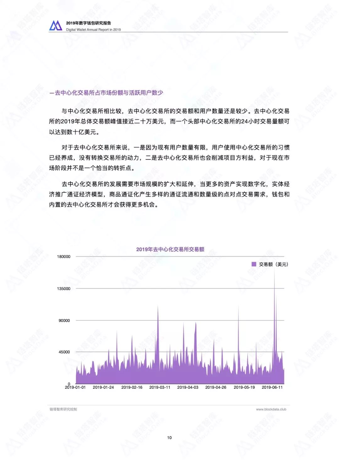 2019数字钱包研究报告
