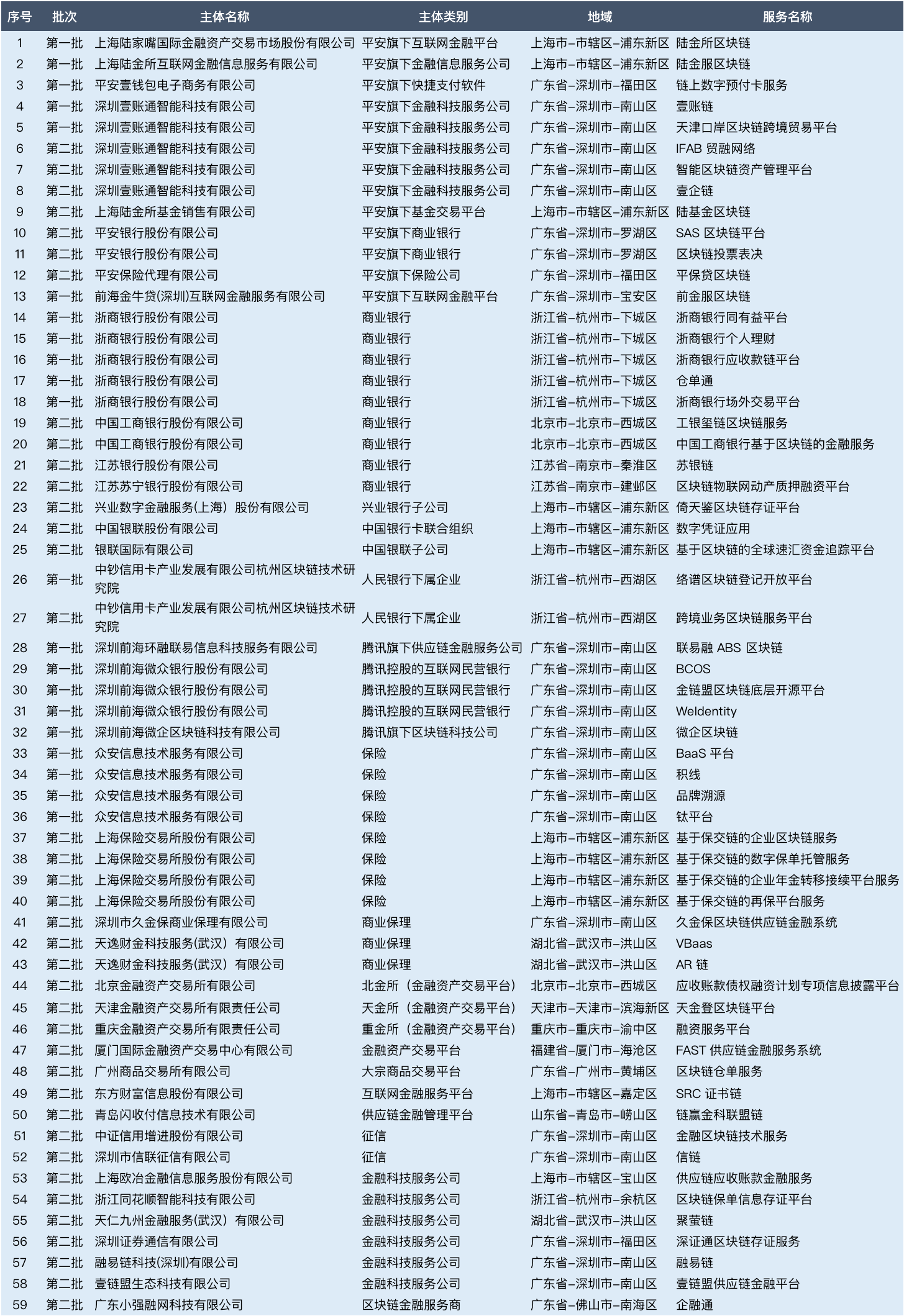 区块链+金融潜力有多大？透视这30家金融机构的布局！