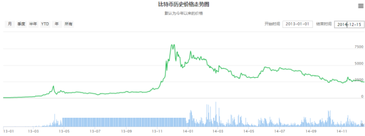对于2020年区块链行业的五个猜想