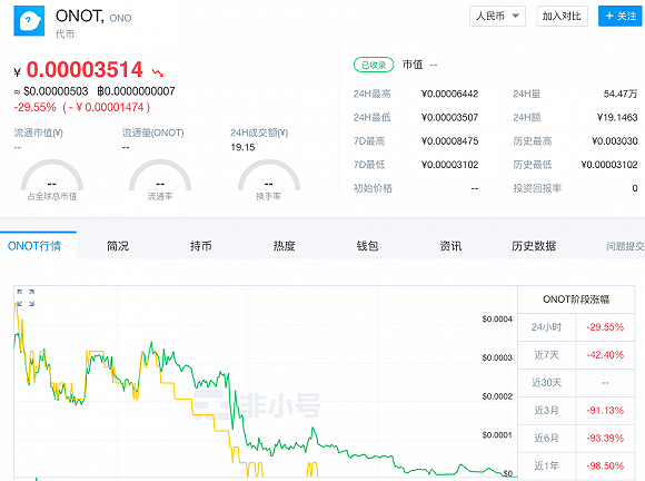 华创资本踩雷，女版孙宇晨ONOT项目收割韭菜，股权已冻结
