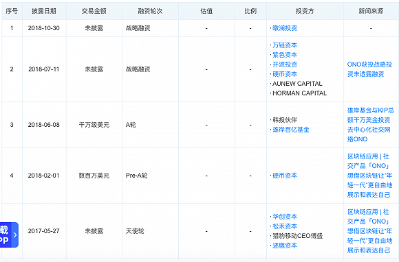 华创资本踩雷，女版孙宇晨ONOT项目收割韭菜，股权已冻结
