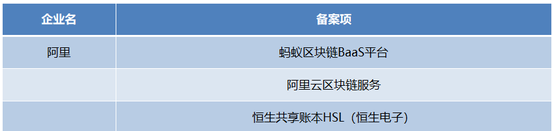 阿里的区块链全球梦