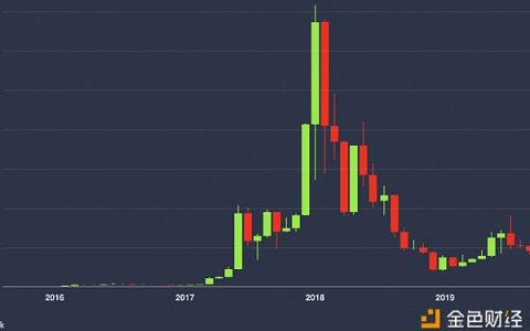90%亏本2%保本8%翻本 以太坊的下半场越来越残酷