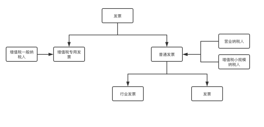 电子发票区块链应用调查（上）