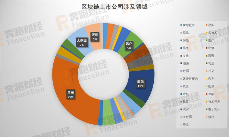 2019年A股区块链上市公司最新全面整理配图(3)
