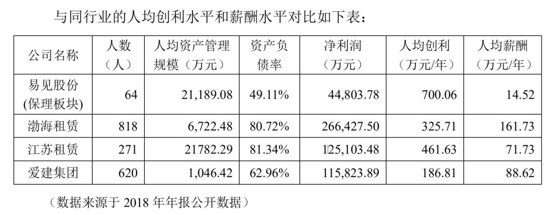 区块链第一股易见股份的“彪悍人生”