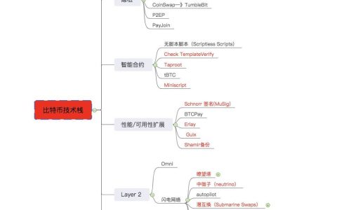 一文全览2019年最酷的区块链技术