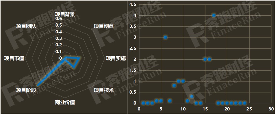 【Just.game评估报告】仅仅是游戏，孙宇晨带头被薅一亿