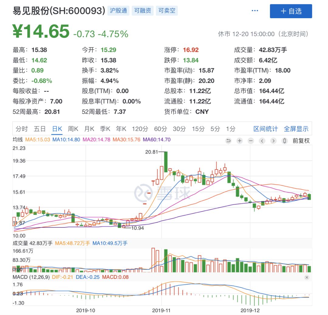 区块链第一股易见股份的“彪悍人生”