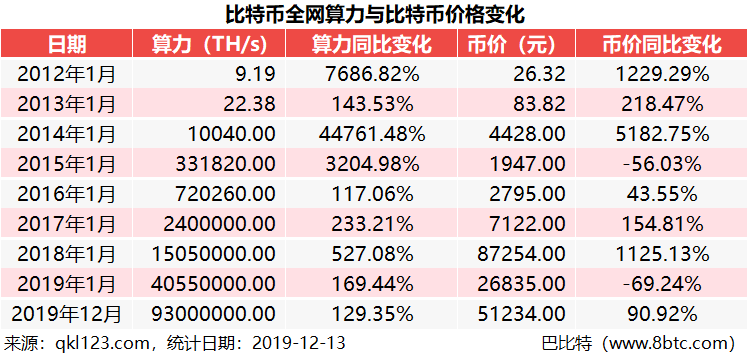 金融壹账通上市，涉足区块链中概股扩容至10家，合计市值超6800亿