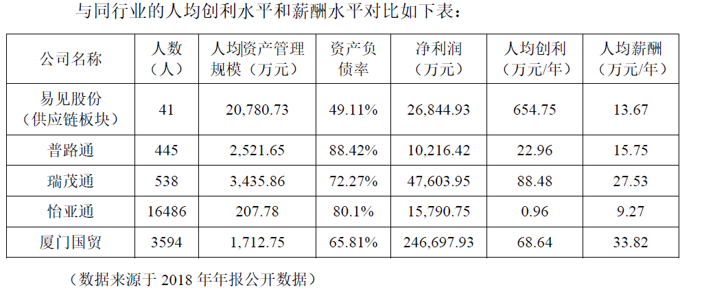 区块链第一股易见股份的“彪悍人生”