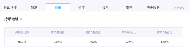 讲一个笑话：这些币是我的“价值投资”