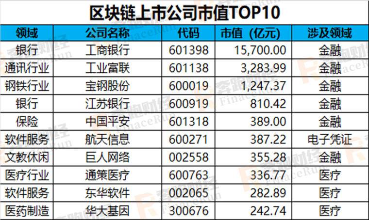2019年A股区块链上市公司最新全面整理配图(6)
