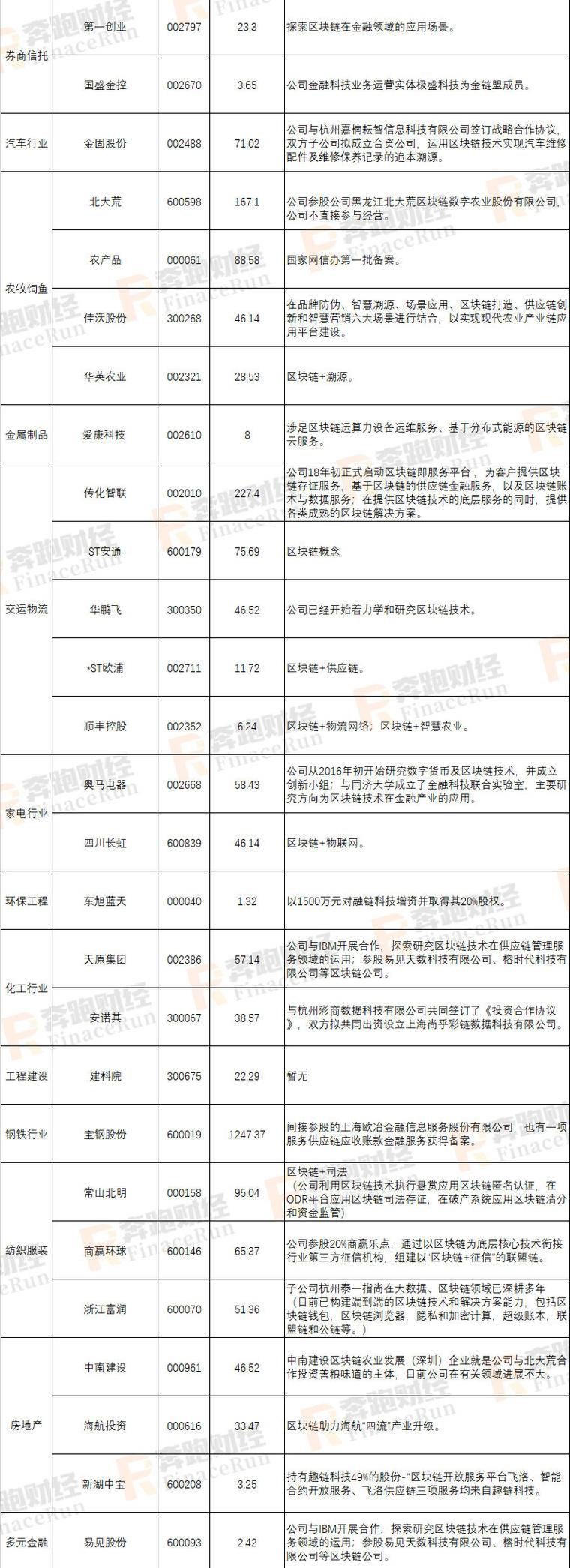 2019年A股区块链上市公司最新全面整理配图(14)
