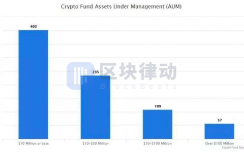 2019年初的区块链预言，现在实现了几个？