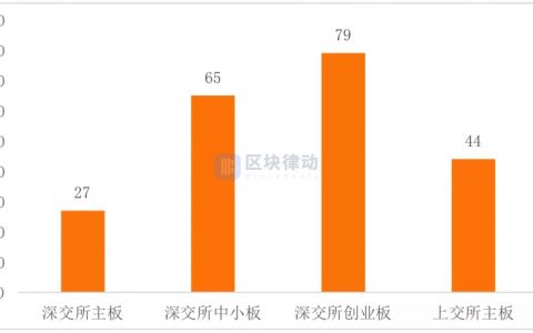 2019 年中国区块链上市公司图谱