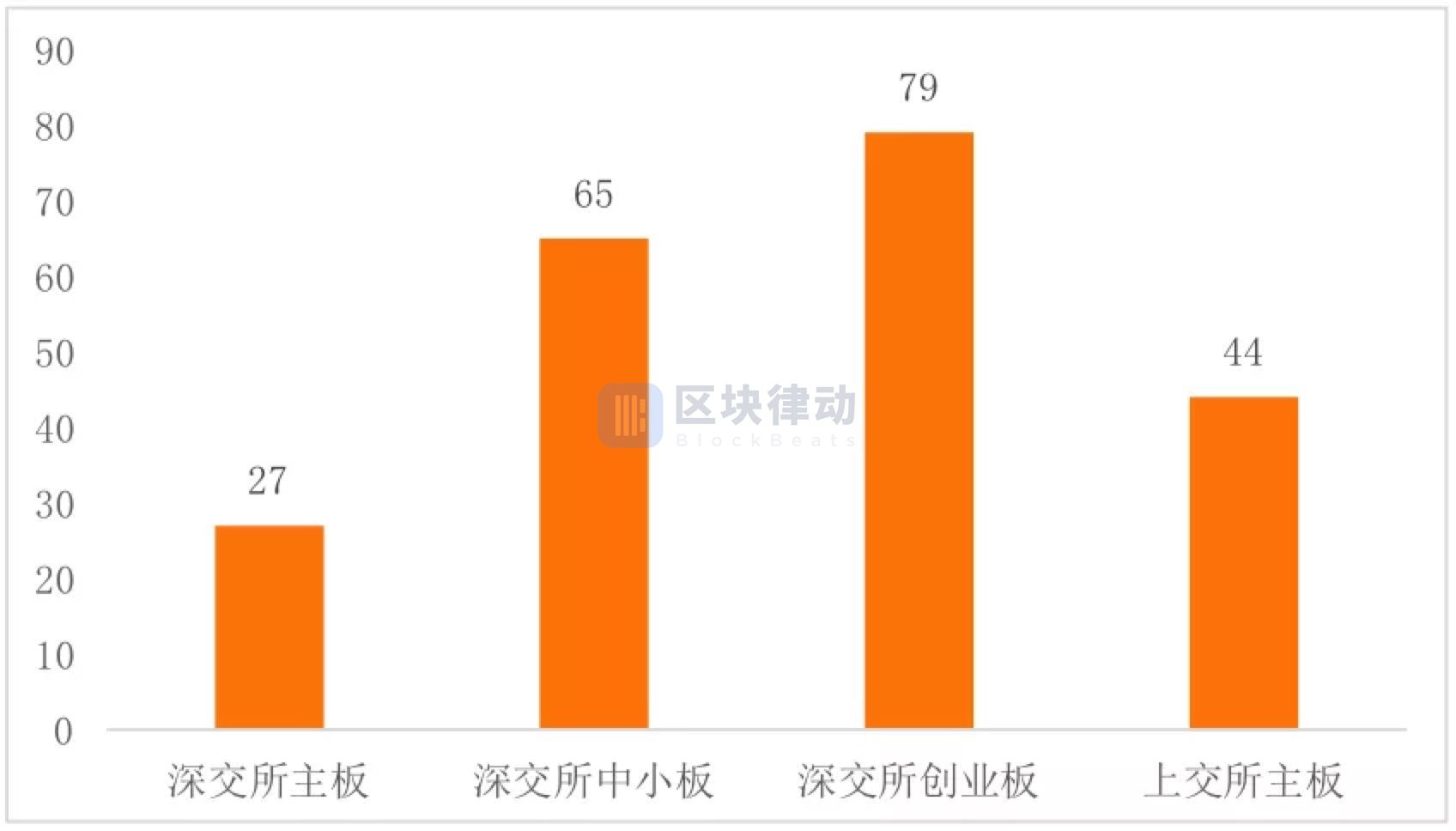 2019 年中国区块链上市公司图谱