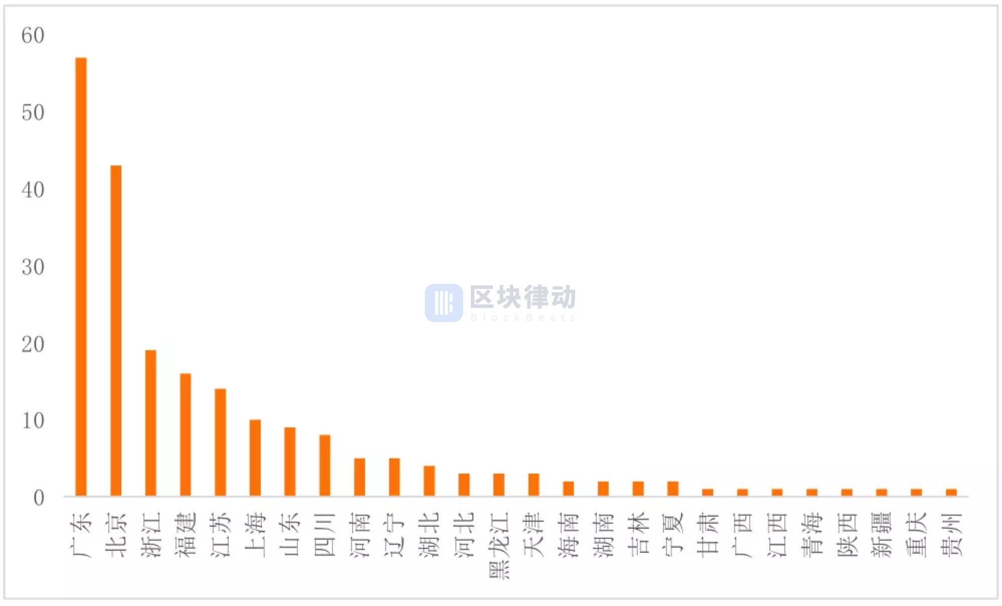 2019 年中国区块链上市公司图谱