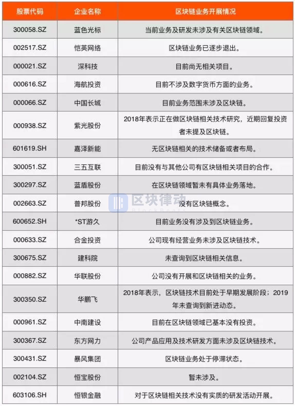 2019 年中国区块链上市公司图谱