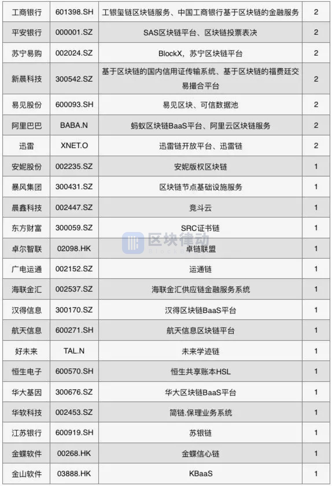 2019 年中国区块链上市公司图谱