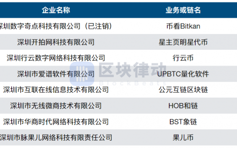 深圳召开虚拟货币非法活动专项整治，币看、星主页等 8 家涉嫌发币企业被约谈