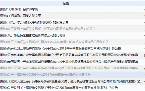 区块链第一股易见股份的“彪悍人生”