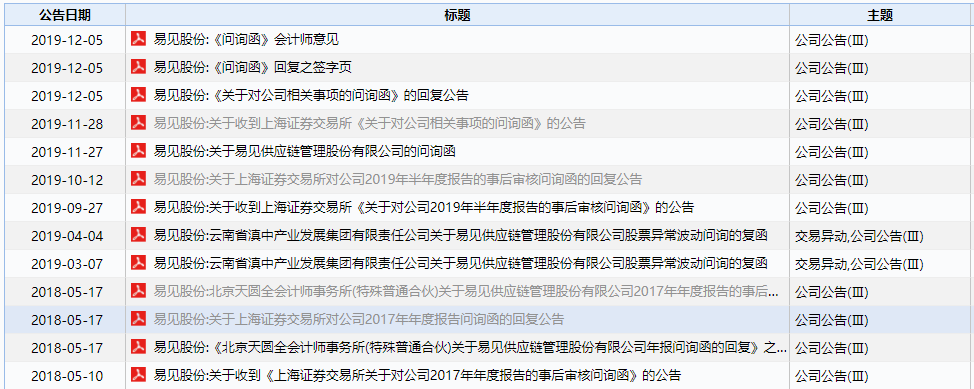 区块链第一股易见股份的“彪悍人生”